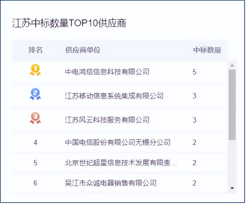 无锡系统集成：推动企业数字化转型的先锋