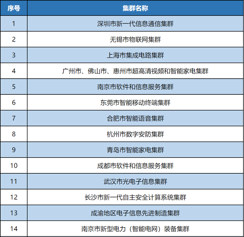 无锡系统集成