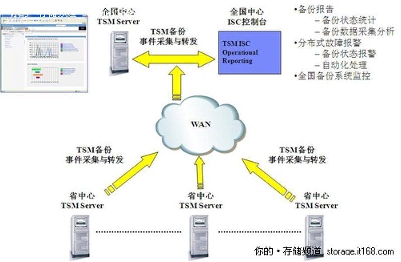 无锡软件开发行业的风向标——探寻产业前沿
